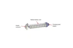 Thermo Scientific Subassembly Bioreactor Probe SH30720.01 Fedex. Fixed Price $55.95.