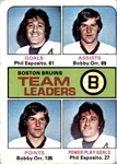 1975-76 Topps Boston Bruins Team Leaders Phil Esposito Bobby Orr #314. Fixed Price $5.00.