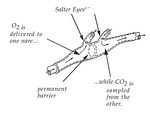 ETCO2 Nasal Sampling Cannula W/ Delivery - Box 25 Female Luer Lock. Fixed Price $259.95.