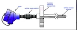 Pyco 4 Flanged Well Thermocouple Probe Sensor B3B1. Fixed Price $79.50.